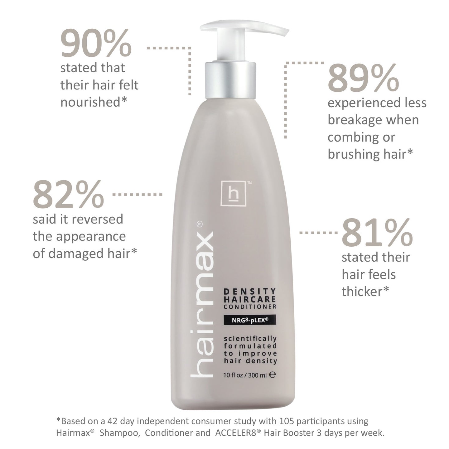 Density 3pc Bio-Active Hair Therapy