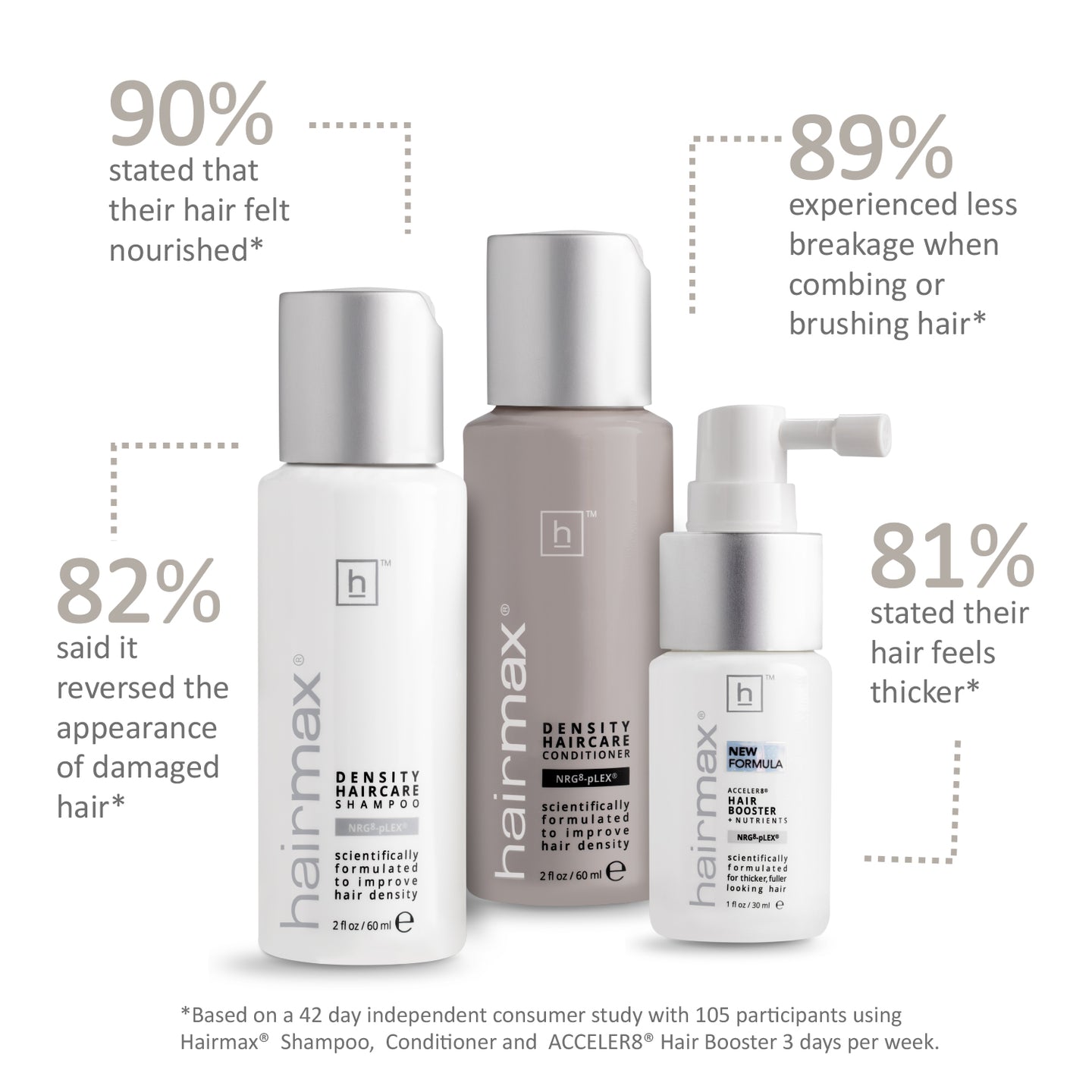 Density 3pc Bio-Active Therapy Starter Set