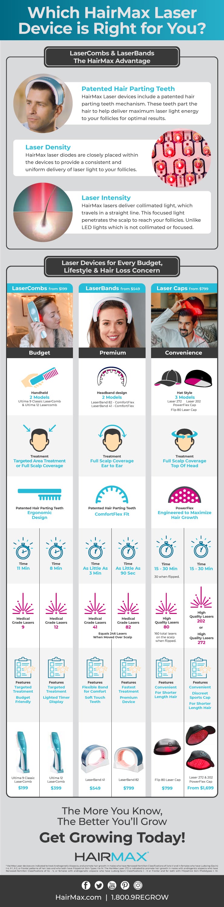 HairMax Infographic